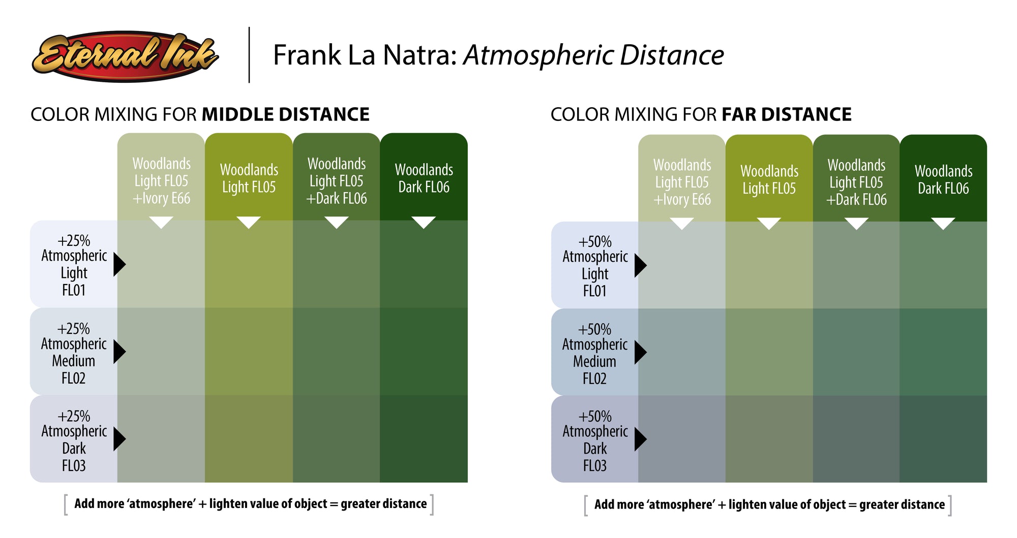 Mixing New Colors - Eternal Tattoo Ink